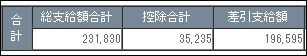 給料明細4月分
