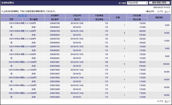 日経225オプション