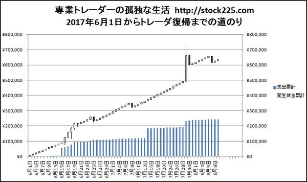 専業トレーダーの孤独な生活