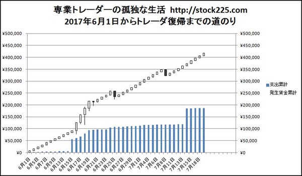 専業トレーダーの孤独な生活