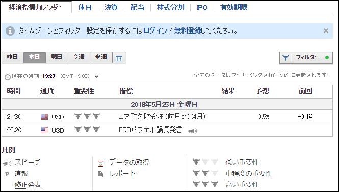 今夜の経済指標カレンダー