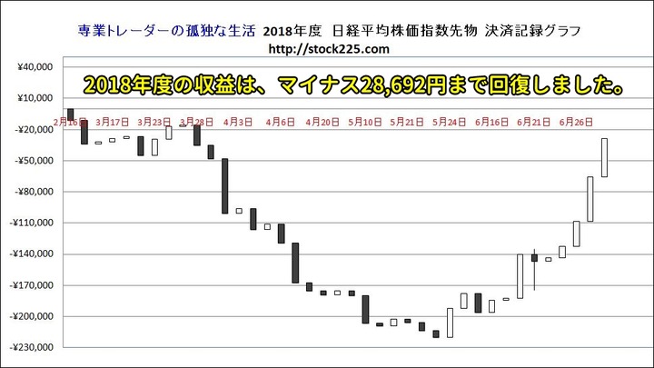 決済記録グラフ20180628