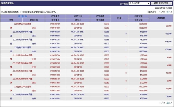 株式売買譜