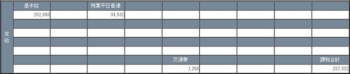 お給料明細2018年5月