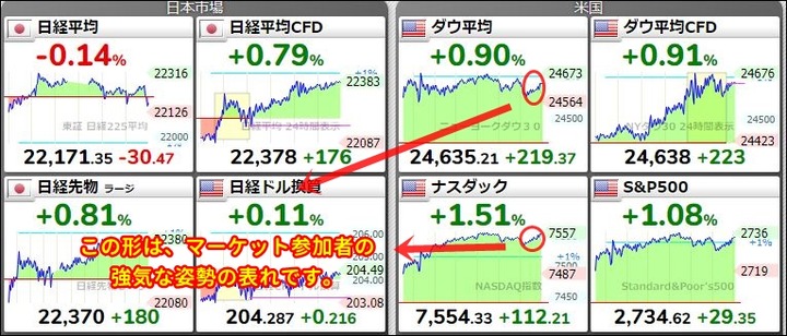 金曜日の株価20180603