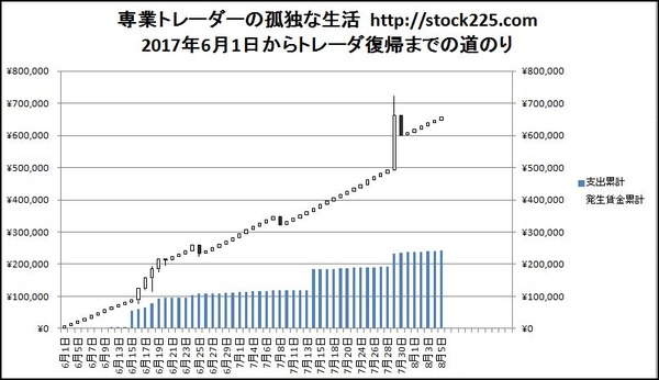 専業トレーダーの孤独な生活