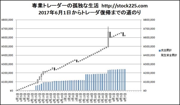 専業トレーダーの孤独な生活