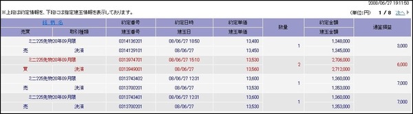 先物売買譜