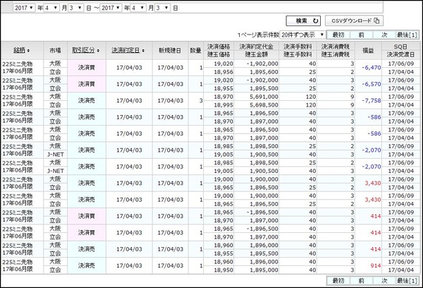 専業トレーダーの孤独な生活