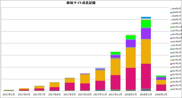 専業トレーダーの孤独な生活20180306