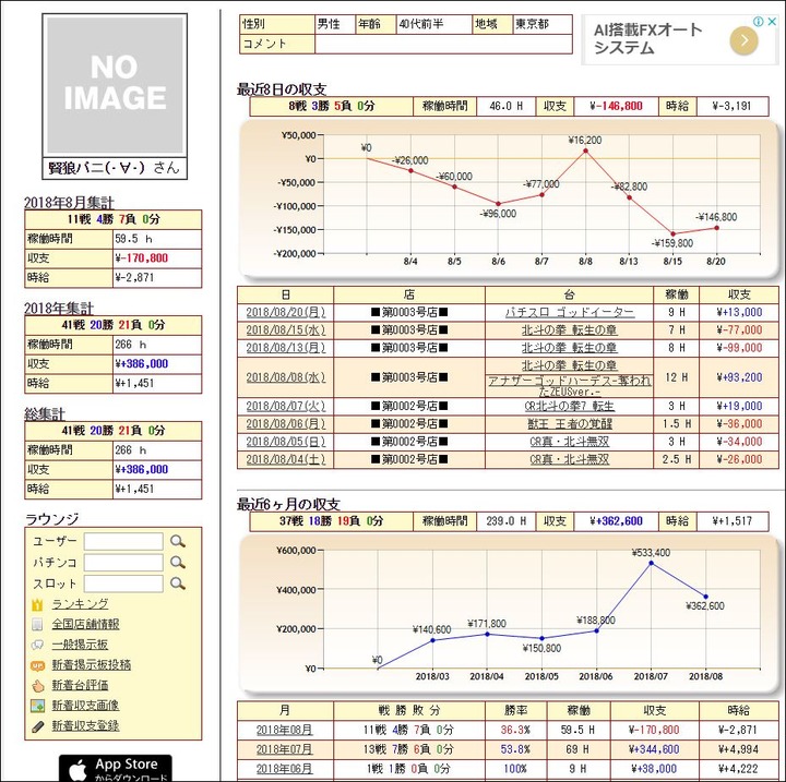 パチンコ収支20180821