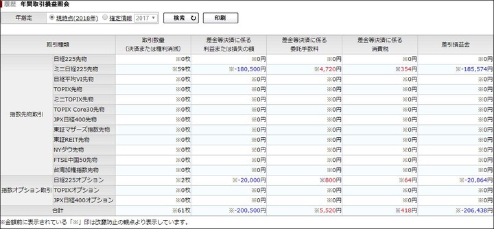 年間取引損益照会20180510