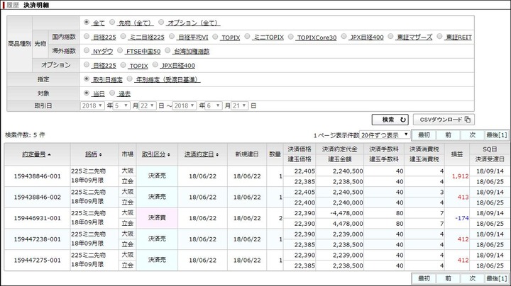 決済明細20180622