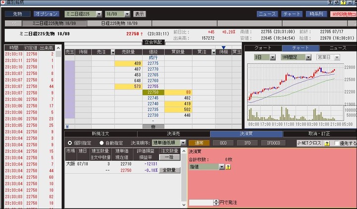 専業トレーダーの孤独な生活20180717