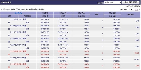 株式先物