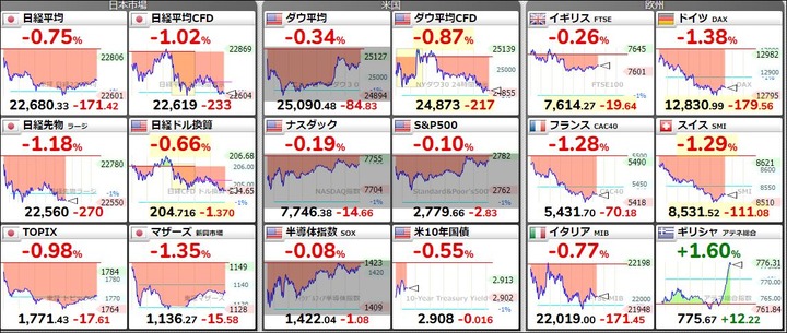 世界の株価20180618