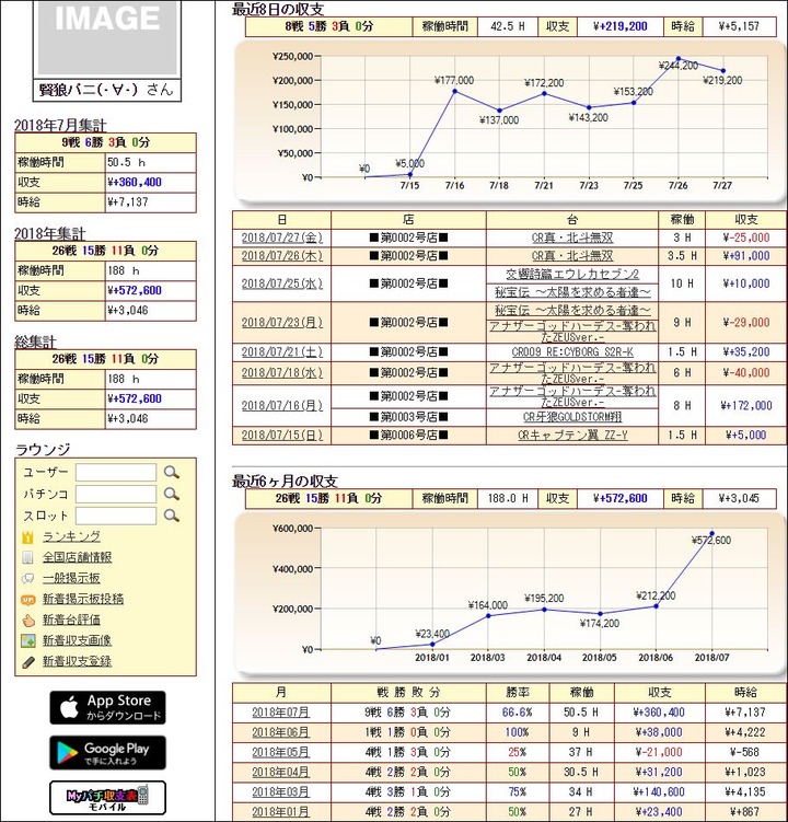 パチンコ収支20180727
