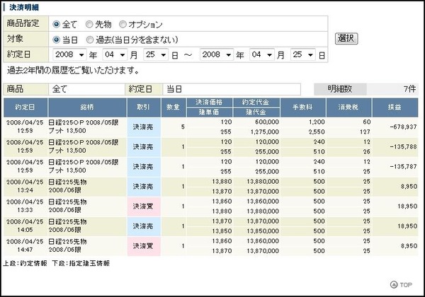 株取引