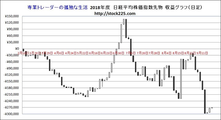 収益20181006