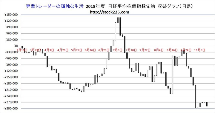 収益20181011