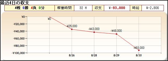 パチンコ収支