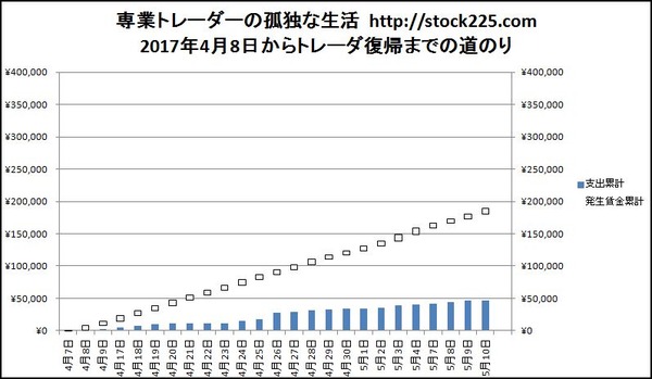 専業トレーダーの孤独な生活