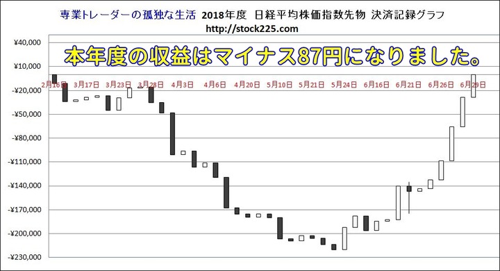 決済記録20180629