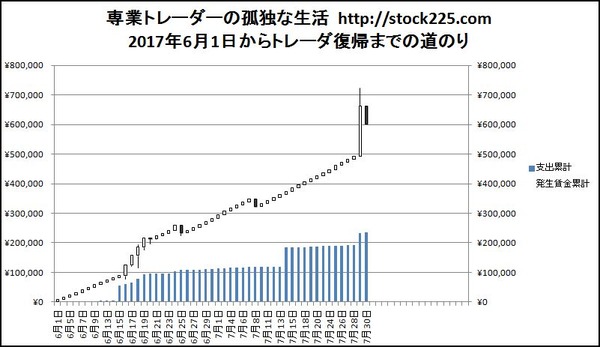 専業トレーダーの孤独な生活