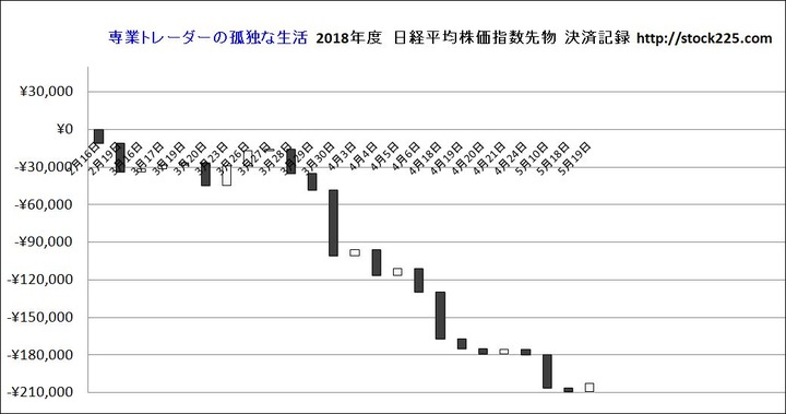 決済記録20180519