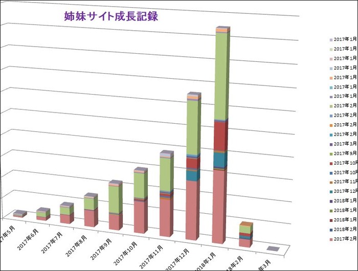 専業トレーダーの孤独な生活20180203