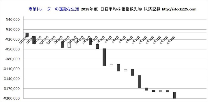 決済記録20180510