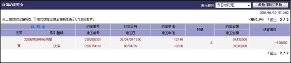 日経225売買譜