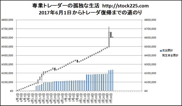 専業トレーダーの孤独な生活