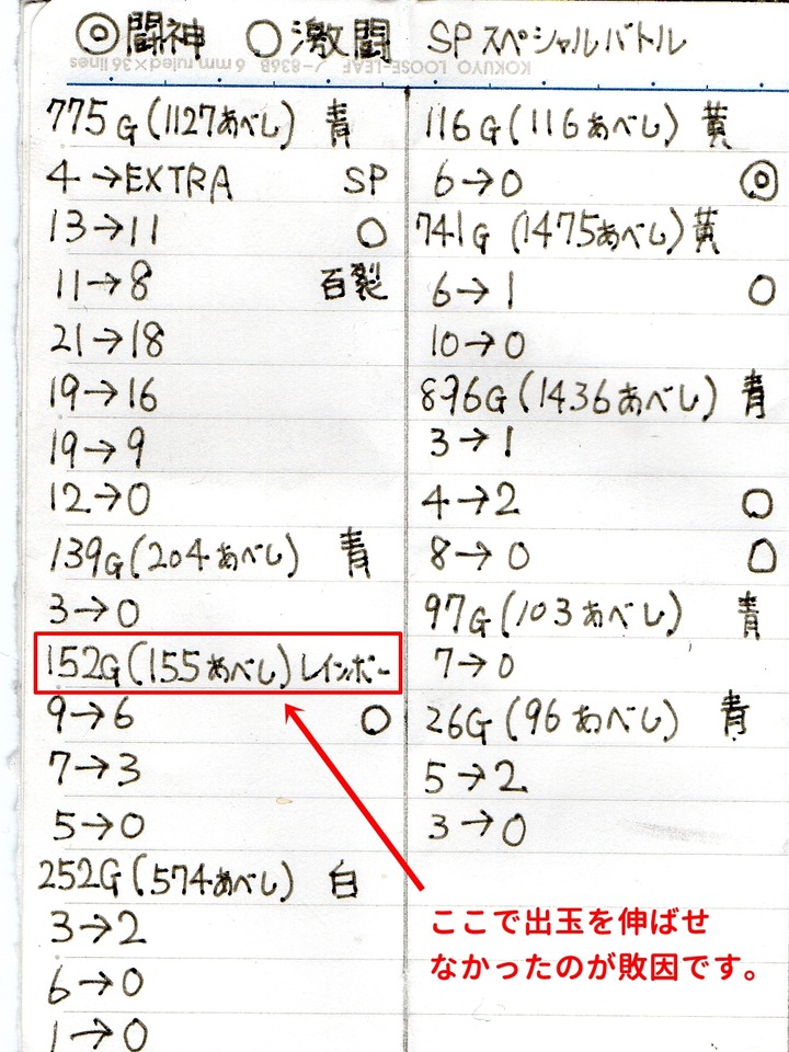 パチスロ北斗転生の章 実践データ20180815