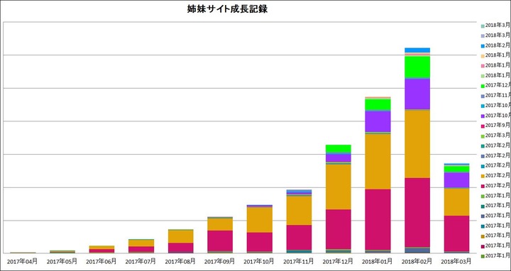 姉妹サイト20180313