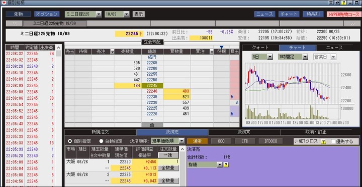 今夜の夜間取引20180625