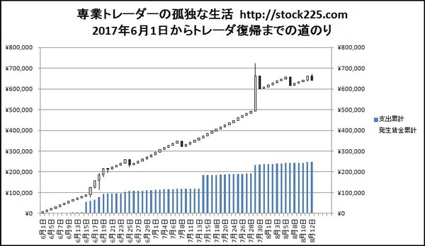専業トレーダーの孤独な生活