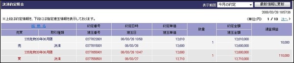 トレーダーブログ