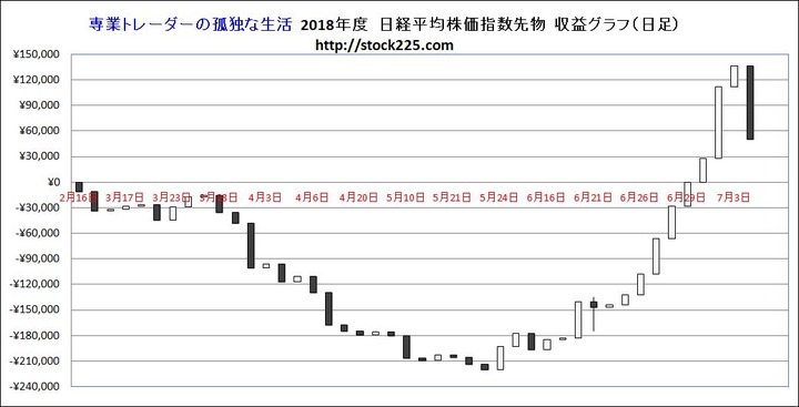 損益グラフ20180704