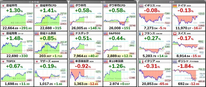 世界の株価201809120217