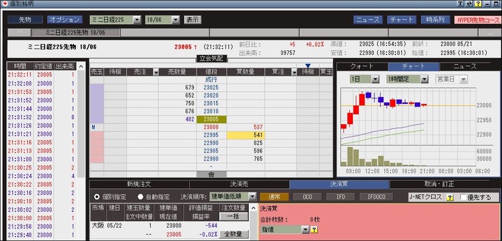 今夜のポジション20180521