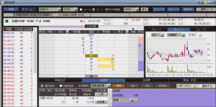 プットオプション20180831