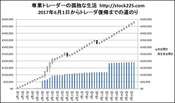 専業トレーダーの孤独な生活
