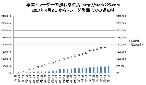 20170511