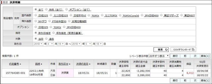 決済明細20180519