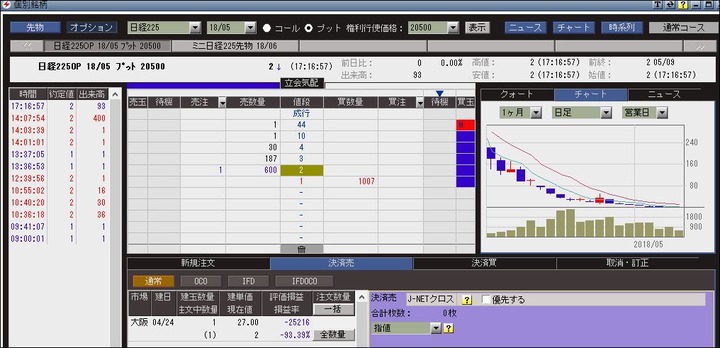 投資状況20180509