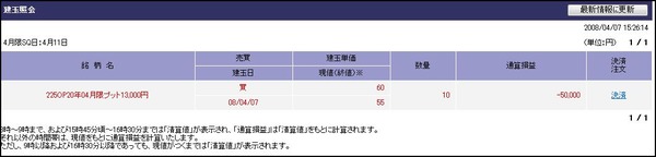 オプション取引