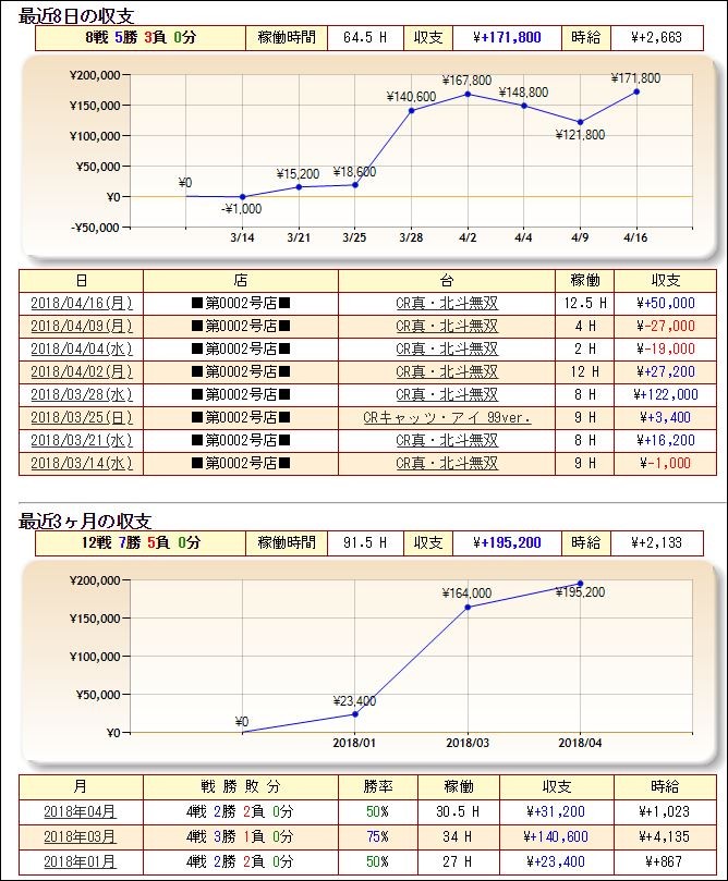 パチンコ収支20180416