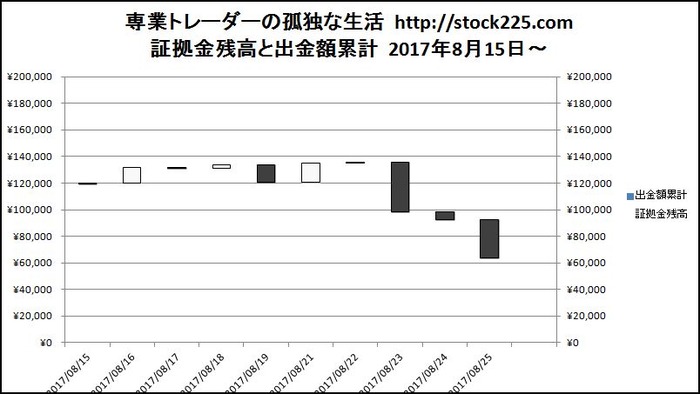 専業トレーダーの孤独な生活