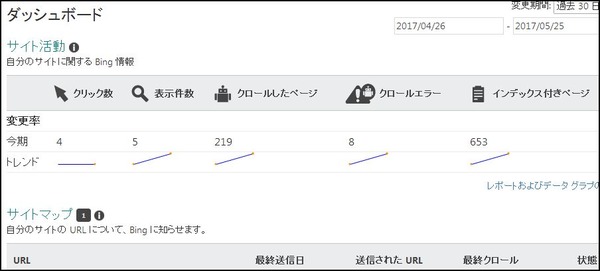 専業トレーダーブログ